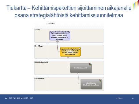 Kuvausten hyödyntämisen esimerkkejä On tuotettava erilaisia kuvauksia mm.