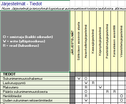 Esimerkkejä