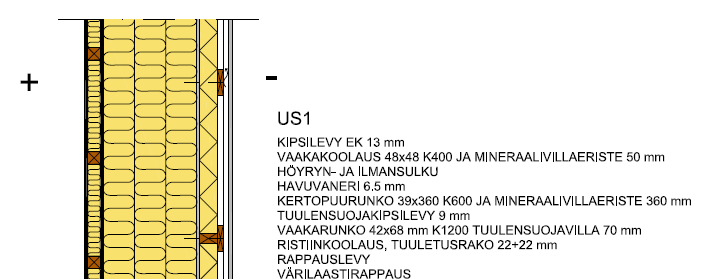 Passiivienergiatason ulkoseinärakenne kosteustekninen toimivuus Ulkoilmasto: Jyväskylä v.