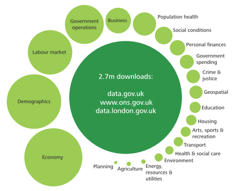 Avoimen tiedon kysyntä (UK: 37.