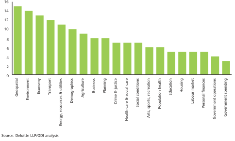 Avoimen tiedon hyödyllisyys (UK: 37.
