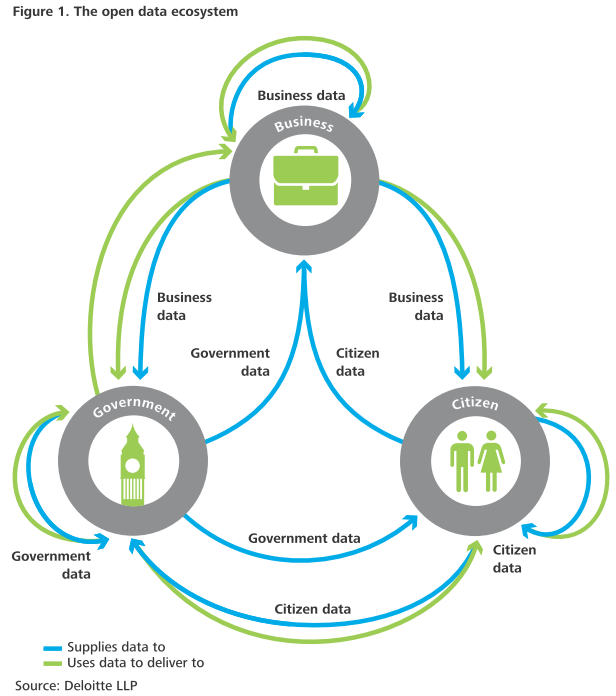 Openly Available Data, Open Data, Big Data ja