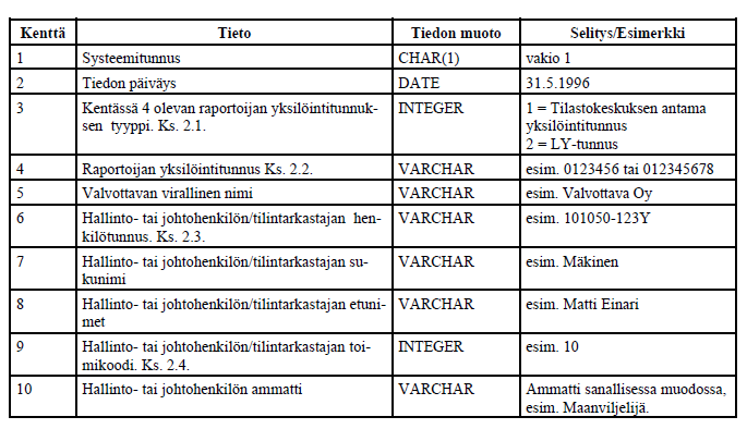 FINANSSIVALVONTA Ohje/Liite 101.