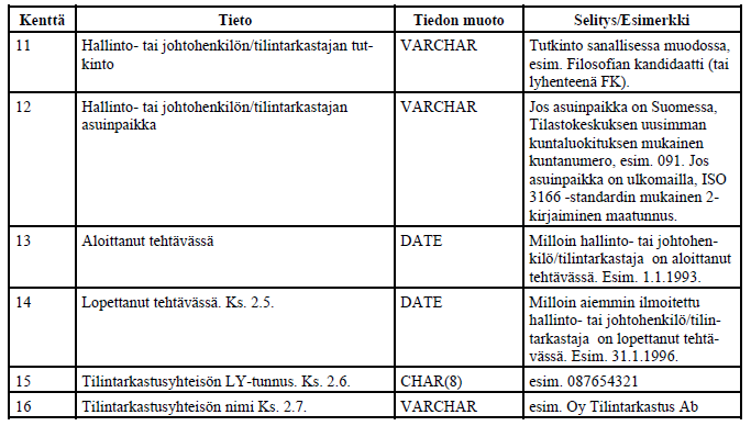 FINANSSIVALVONTA Ohje/Liite 101.9 2 (5) 2.