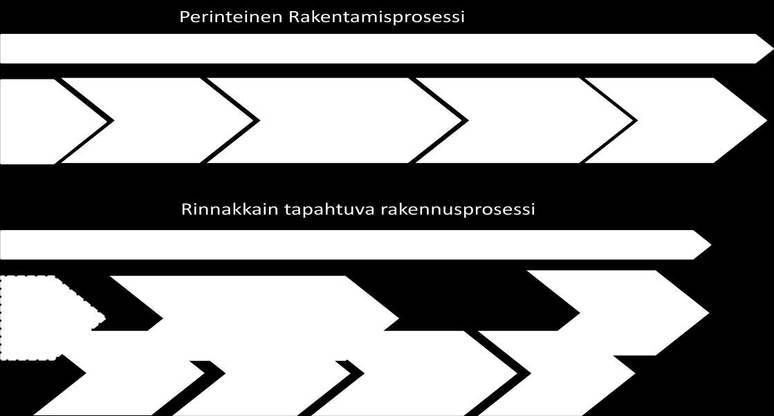 DIPLOMITYÖ 10 2.2. Tietomallipohjainen rakennusprosessi 2.2.1. Tietomallipohjaisen rakennusprosessin vaiheet.