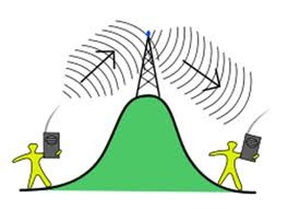 Toistinaseman toiminta Radioamatööritoistin on laitteisto, joka vastaanottaa