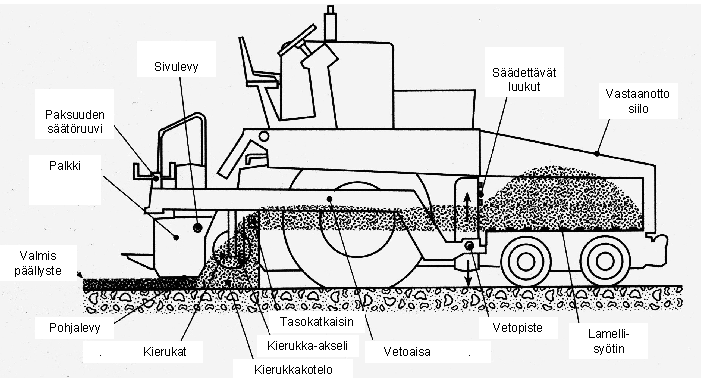 Pyöräkoneiden etuna on niiden helppo siirrettävyys päällystyskohteesta toiseen. Telalevittimet edellyttävät vähänkin pidemmissä siirroissa lavettikuljetusta.