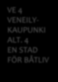 5 EN GRÖN SKÄRGÅRD Pysyväisasuminen / Fast boende Palveluvarustus / Serviceutrustning Liikenneyhteydet / Trafikförbindelser Matkailupalvelut / Turismtjänster Viher- ja virkistysalueet / Grön- och
