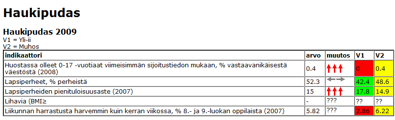 SÄHKÖINEN HYVINVOINTIKERTOMUSMALLI K U N T A K E L L O 1. Tausta, tarkoitus ja tavoitteet 2. Väestön hyvinvoinnin ja palvelujen kuvaus 3. Yhteenveto hyvinvoinnin ja palvelujen kuvauksesta 4.