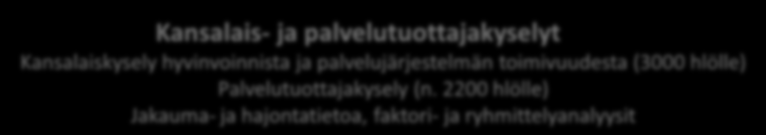 IVA-taulukko Arviointi ja seurantajärjestelmä Kansalais- ja palvelutuottajakyselyt Kansalaiskysely hyvinvoinnista ja palvelujärjestelmän toimivuudesta (3000 hlölle) Palvelutuottajakysely (n.