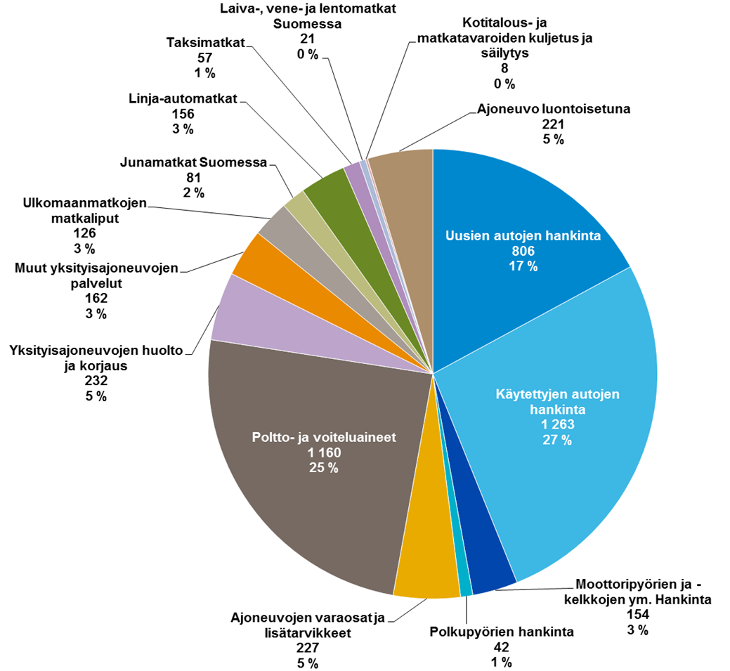 JOENSUUN SEUDUN LIIKENNEJÄRJESTELMÄSUUNNITELMAN PÄIVITYS 2013 8 Kuva 5.