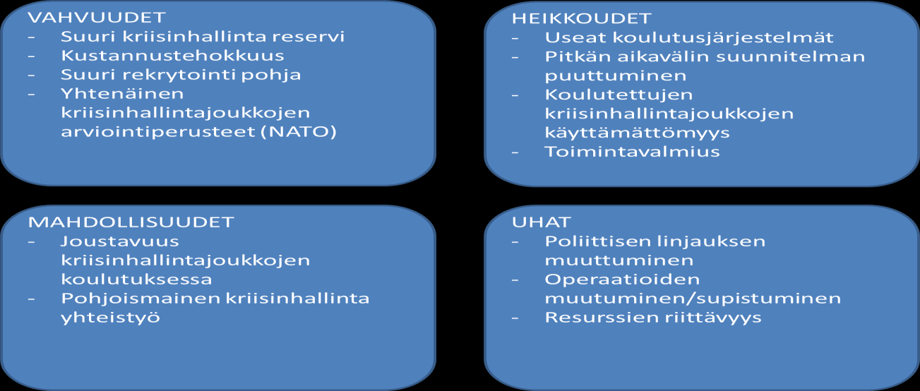 26 suuspohjaisella armeijalla nopea toimintavalmius saavutetaan silloin, kun se on käskettynä palvelukseen ja harjoittelee käskettyjä tehtäviä.