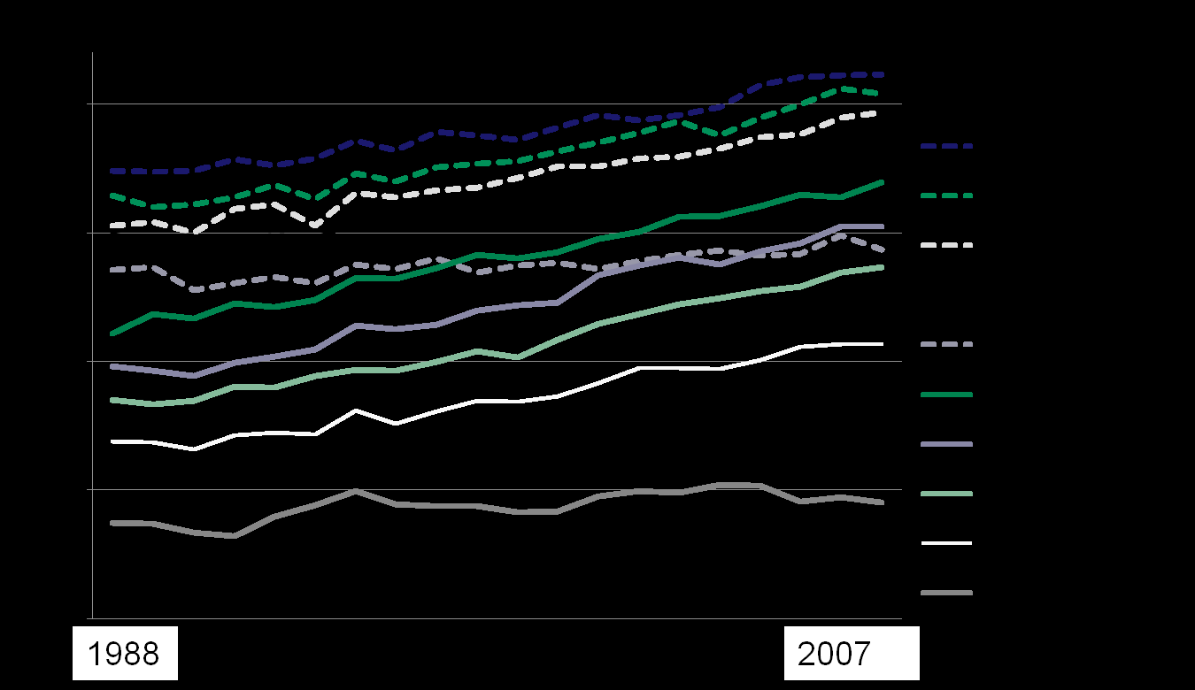 Elinajanodote tuloryhmittäin 35 vuotta täyttäneillä vuosina 19882007 Tarkiainen