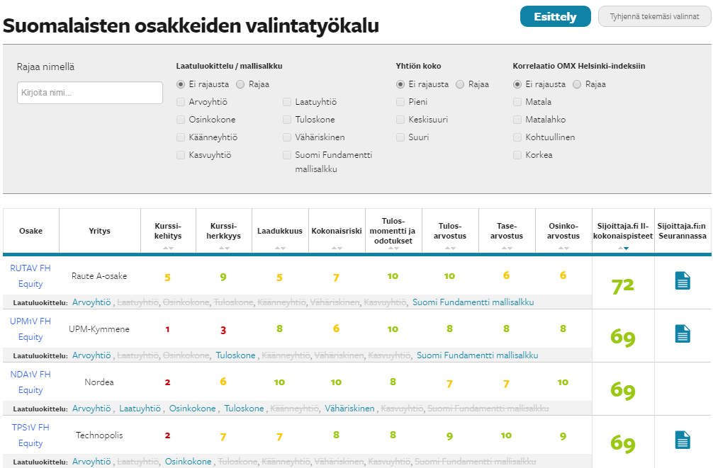 Esimerkki Suomalaisten