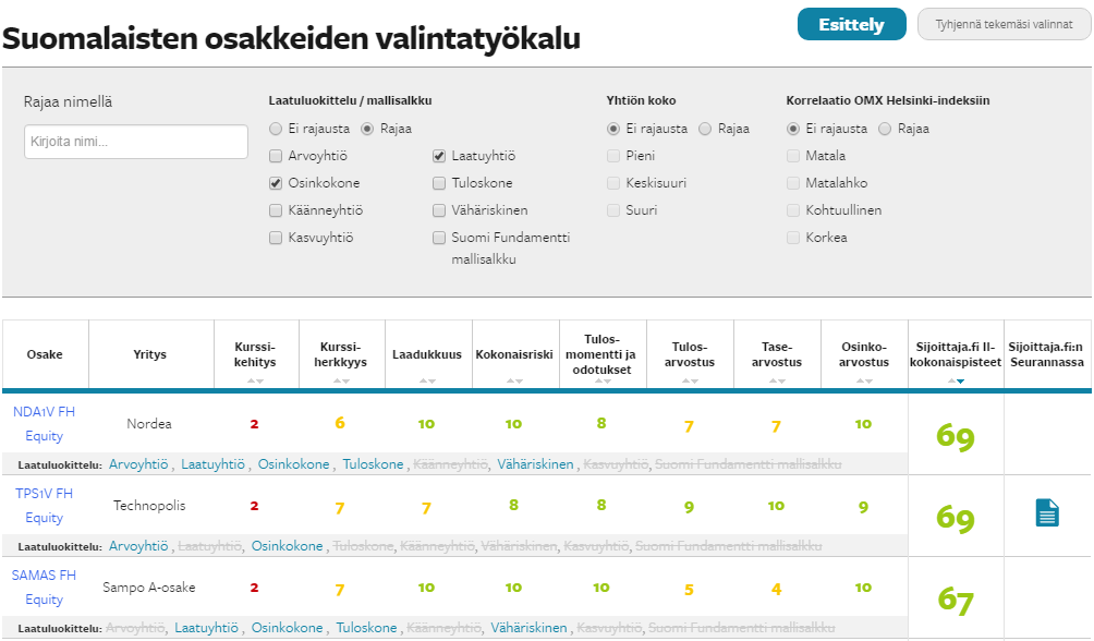 Esimerkki Suomalaisten