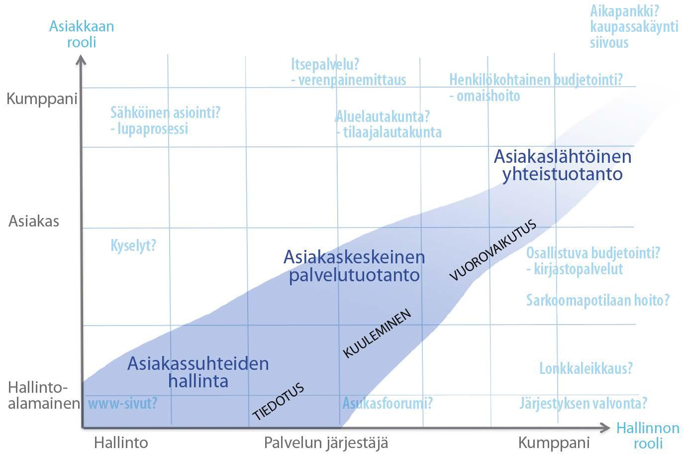 asiakkuus?