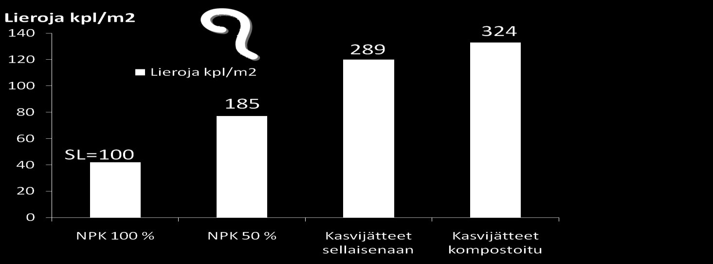 lieroihin Luomu 38 3.4.