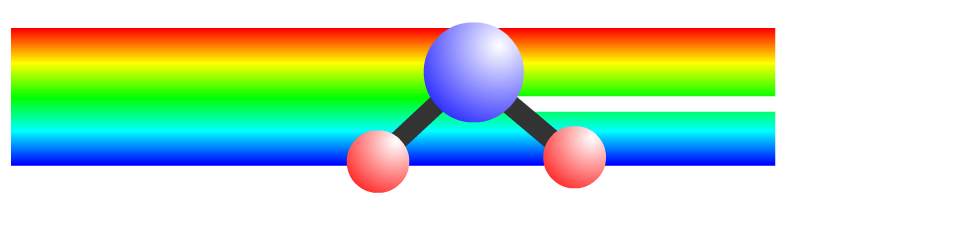 IR-spektrin periaate: Säteilyn
