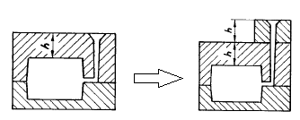 KUVA 22. Kaatokanavan korotus tiiviimmän valukappaleen aikaansaamiseksi (27) Kaatokanava on muotoiltava kartiomaiseksi.