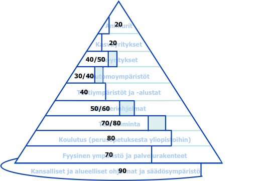 Jyväskylän seudun innovaatiokeskittymäprofiili: Innovaatiokeskittymäprofiili on esitelty alla olevassa kuvassa 2.
