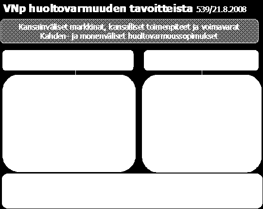 5 2 Huoltovarmuus ja kuljetuslogistisen järjestelmän toimintaympäristön osatekijät Valtioneuvoston huoltovarmuuden tavoitteista antamassa päätöksessä 539/2008 todetaan huoltovarmuuden perustana