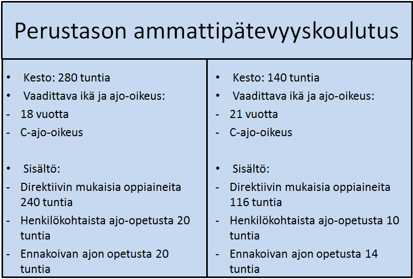 9 2.6 Ammatillinen perusopetus ja ammattipätevyyden laajennus Perustason ammattipätevyyskoulutuksen tavoitteena on parantaa kuljettajien ammatillisia valmiuksia lisäämällä liikenteen ja kuljetuksien