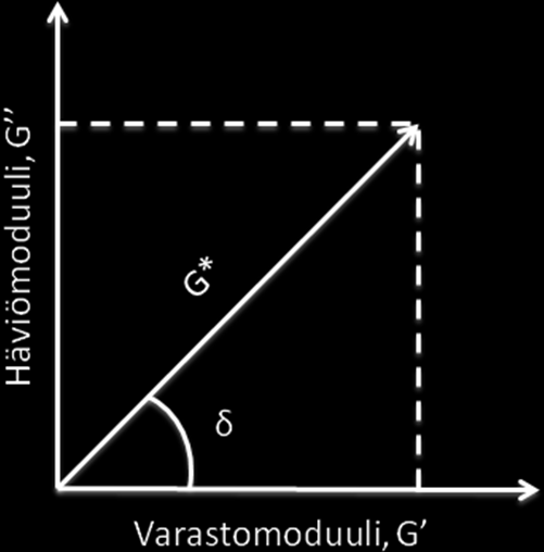 perusteella a 0 = 3,639216 a 1 = 0,131373 ja a 2 = -0,000901 (Bonaquist, Pellinen & Witczak 1998)).