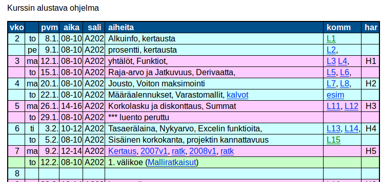 Kurssin aikataulu 5