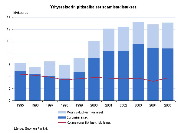 Rahoitustarkastus tiedottaa 2/2006 11.4.