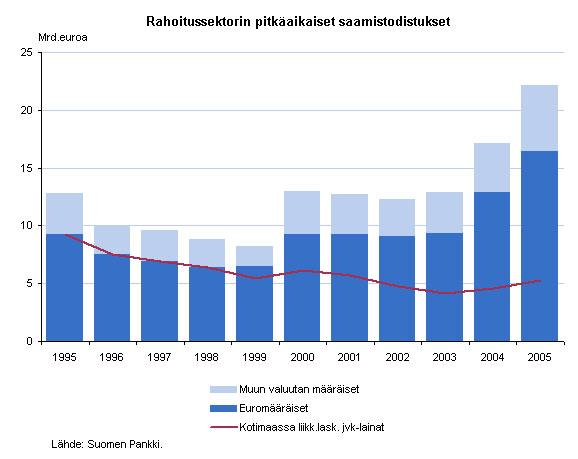 Rahoitustarkastus tiedottaa 2/2006 11.4.