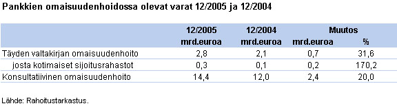 Rahoitustarkastus tiedottaa 2/2006 11.4.