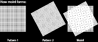 14 Kuva 4. Moiré ja aliasing tenkisenä kuvana (Mitä on moiré?