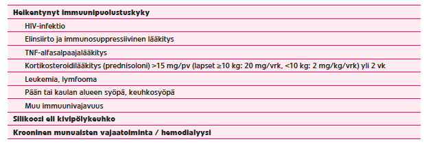 Teollistuneissa maissa lasten samanaikaisen HIV- ja tuberkuloosi-infektion prevalenssi on alle 5 %, mutta joissakin Afrikan maissa, joissa on suuri tautikuorma niiden samanaikainen sairastavuus on