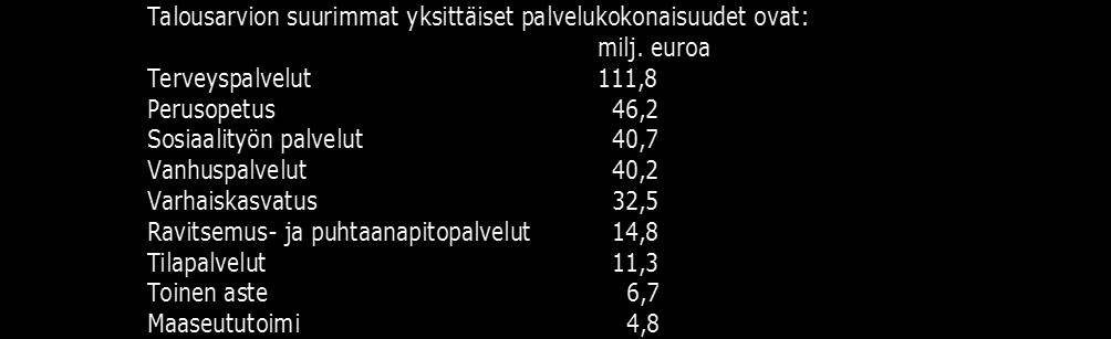 Toimintakulut 2016 Toimintakulujen jakautuminen lautakunnittain v. 2016 Tekninen ltk 8 % Vapaa-ajan ltk 3 % Rak. Ja ymp.ltk 1 % Kaupunkisuunn.ltk 3 % Vesihuoltolaitoksen johtok.