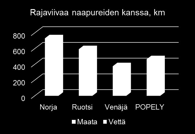 rajavesistökomissio Inarijärven säännöstelyvaltuuskunta Murmanskin alueen ympäristöviranomaiset Suomalais-venäläinen