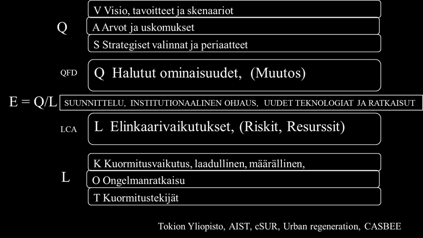 Kestävän kehityksen suunnittelu,