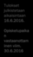 Yhteishaun tärkeät ajat Ammatillisen koulutuksen ja lukiokoulutuksen kevään yhteishaku 23.2.-15.3.2016. 2015 2016 Haku perusopetuksen jälkeiseen valmistavaan (+10.lk) 24.5. -26.7.