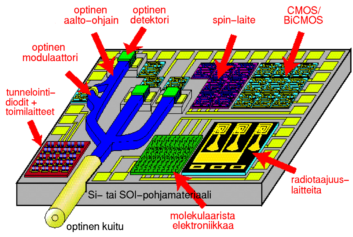 Uusi käännekohta: Tulevaisuuden tietokone Tulevaisuuden tietokoneen toteutusvaihtoehdot: Mekaniikka Nanoelektroniikka