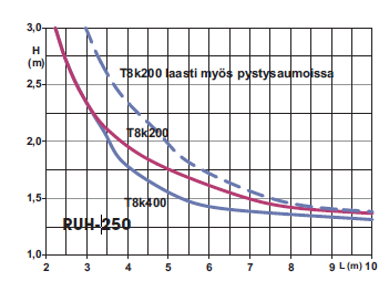 naulataan 4+4 kpl 4 x 40 mm ankkurinauloilla. (4 naulaa ristikkoon ja 4 naulaa yläjuoksupuuhun) Ristikot tuetaan vesikattopiirustuksen ja valmistajan ohjeiden mukaisesti. 12 