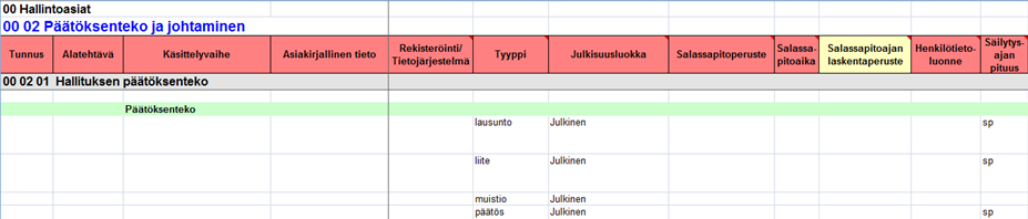THS-yhteys Kopiointi THS