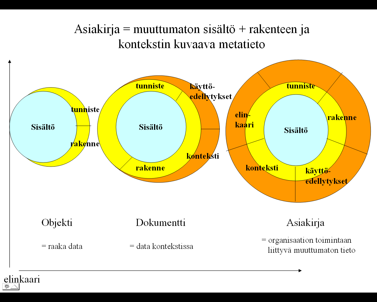 Metatietojen