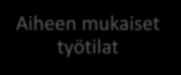 Työtilatyyppejä Projektityötilat Tiimityötilat