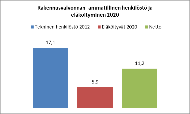 Kuvio 5. Kuntien ympäristönsuojelun nettomenot asukasta kohti vuonna 2012 Kuvio 6.