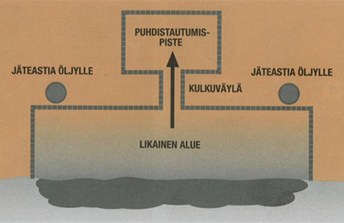 Ryhmän