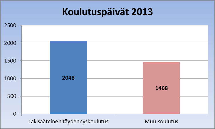 29 3.4 Koulutus ja kehittäminen Ammattitaidon ylläpitäminen ja uusien asioiden oppiminen vaativat kouluttautumista.