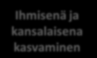 LAAJA-ALAINEN OSAAMINEN Perusopetuksen tavoitteet ja laajaalainen osaaminen - tiedot - taidot - arvot - asenteet - tahto Osallistuminen, vaikuttaminen ja kestävän tulevaisuuden rakentaminen