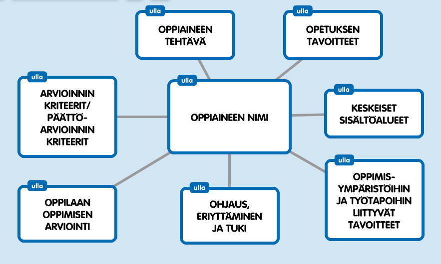 OPPIAINEET JA OPS 2016 Opetussuunnitelman perusteiden 22.12.