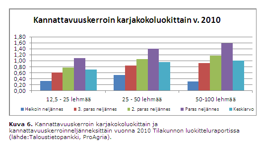 Myös pienempi