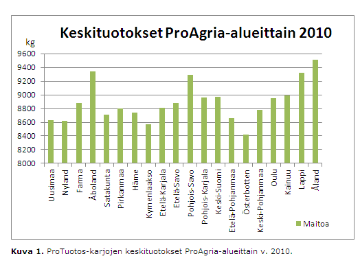 Alueella hyvät