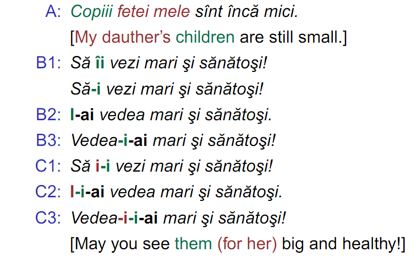 29 Building a corpus for learning how to produce weak pronouns in the Romanian clitic sequence Gerstenberger, Ciprian-Virgil University of Tromsø ciprian.gerstenberger@uit.